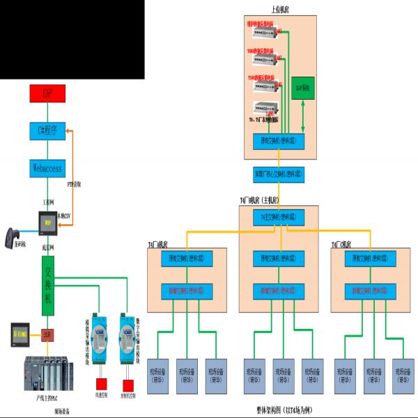 Jianding industry 4.0 project