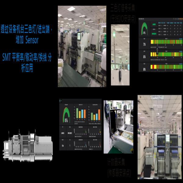 OEE calculation of SMT production line