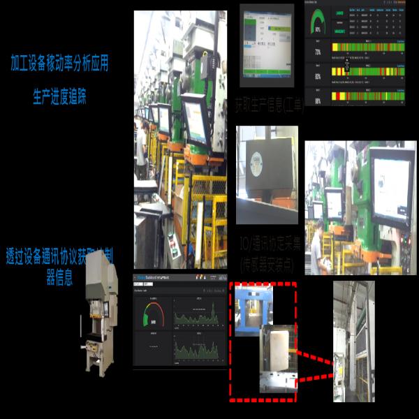 Machining discrete manufacturing